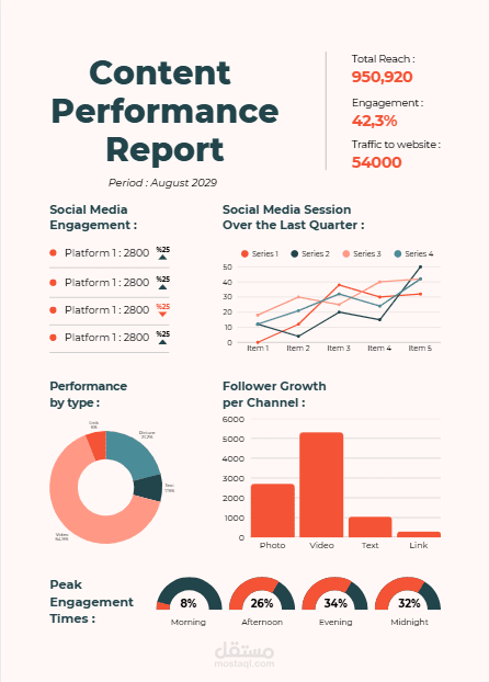 Content  Performance Report