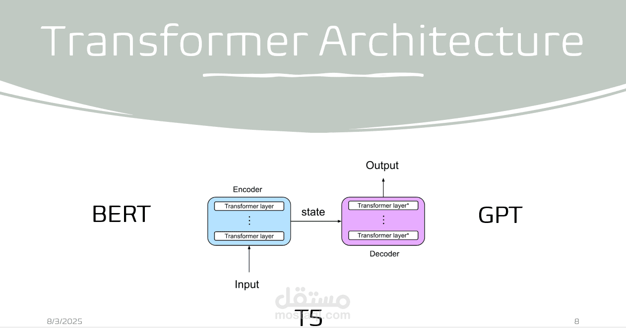 Presentation: "Attention is All You Need" & Transformer Explained | مستقل