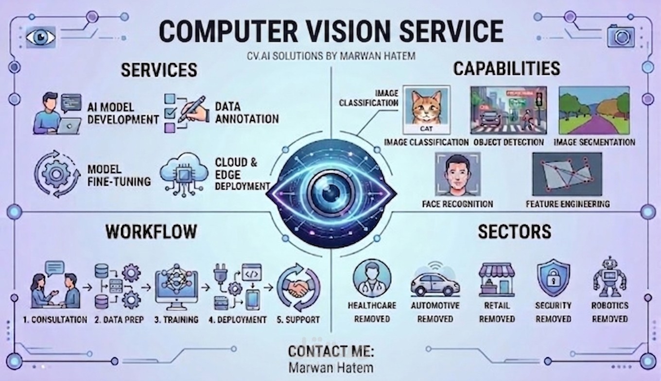 بناء نماذج Computer Vision احترافية