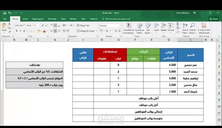 رواتب موظفي الشركه