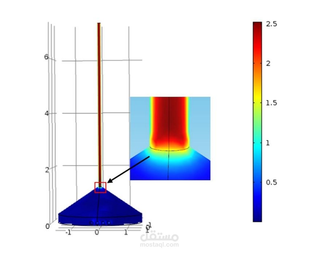 Experimental and CFD analysis of performance of solar chimney power plant prototype