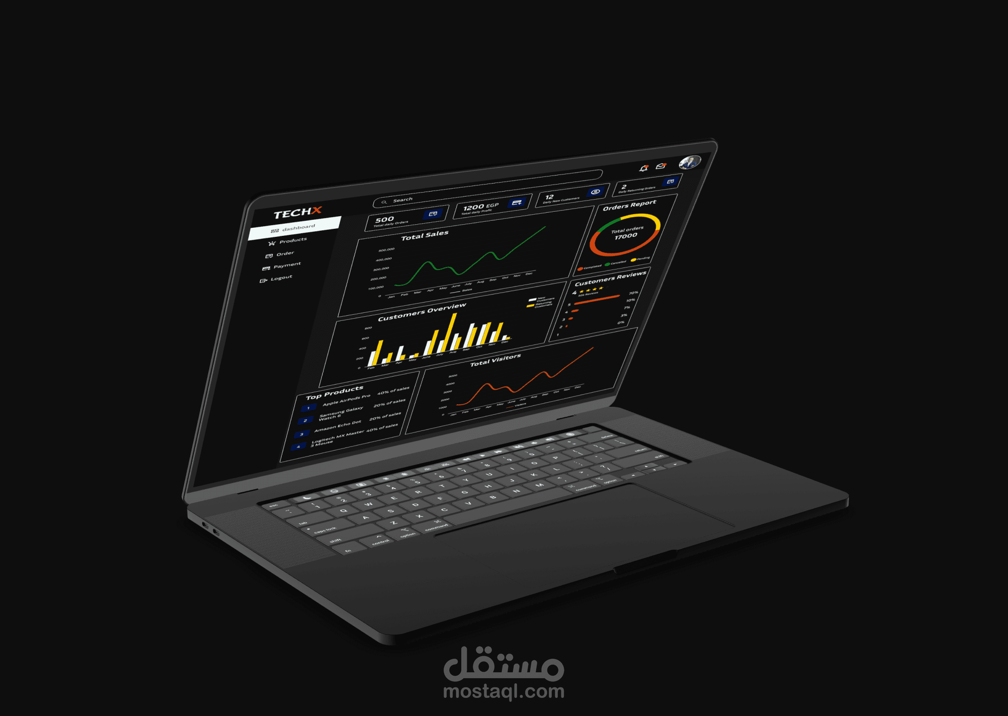 تصميم لوحة تحكم احترافية (Dashboard) لتتبع أداء الشركات – TECHX