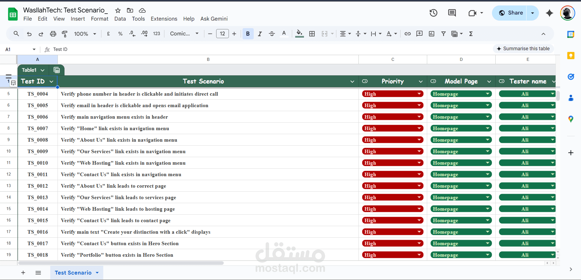 إعداد سيناريوهات اختبار (Test Scenarios) لموقع Wasllatech.com