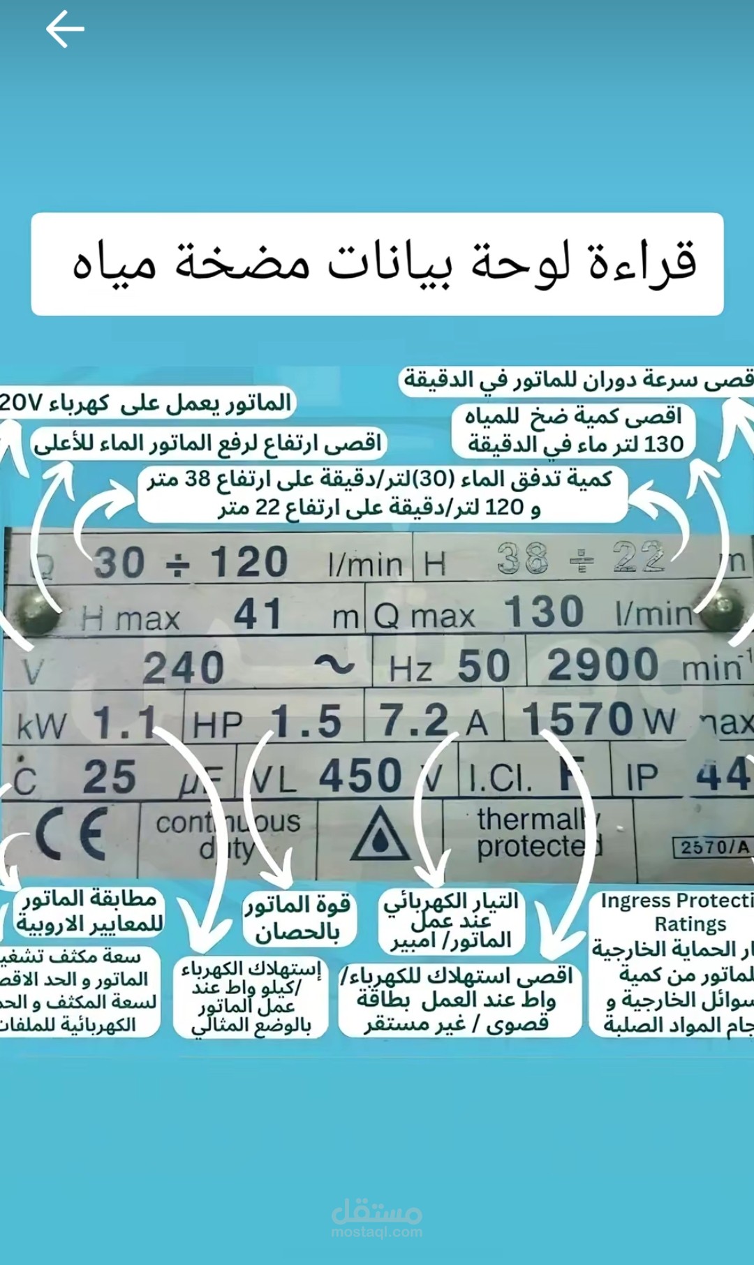 اجيد قراءه البيانات
