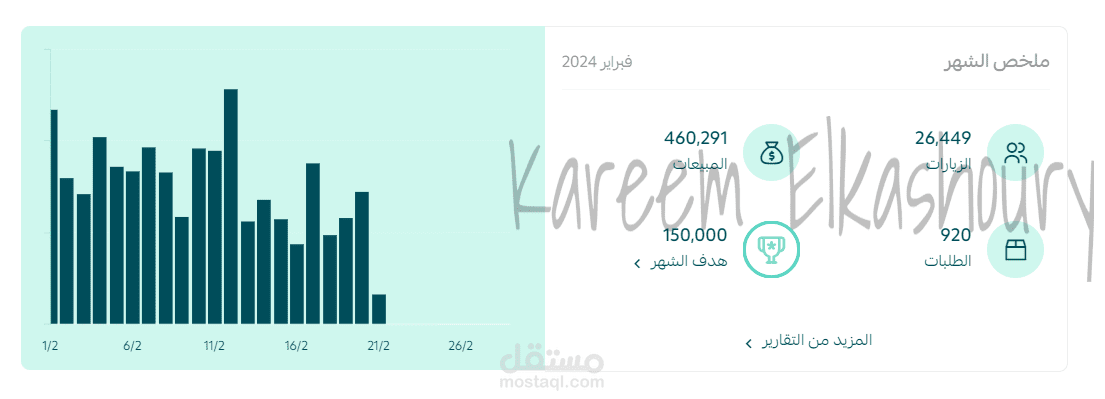متجر منتجات (دروب شوبينج)