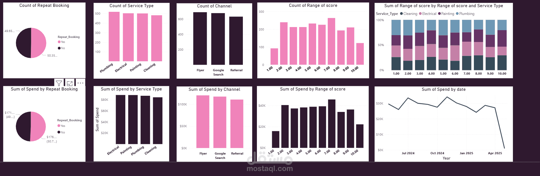 داش بورد تفاعلي