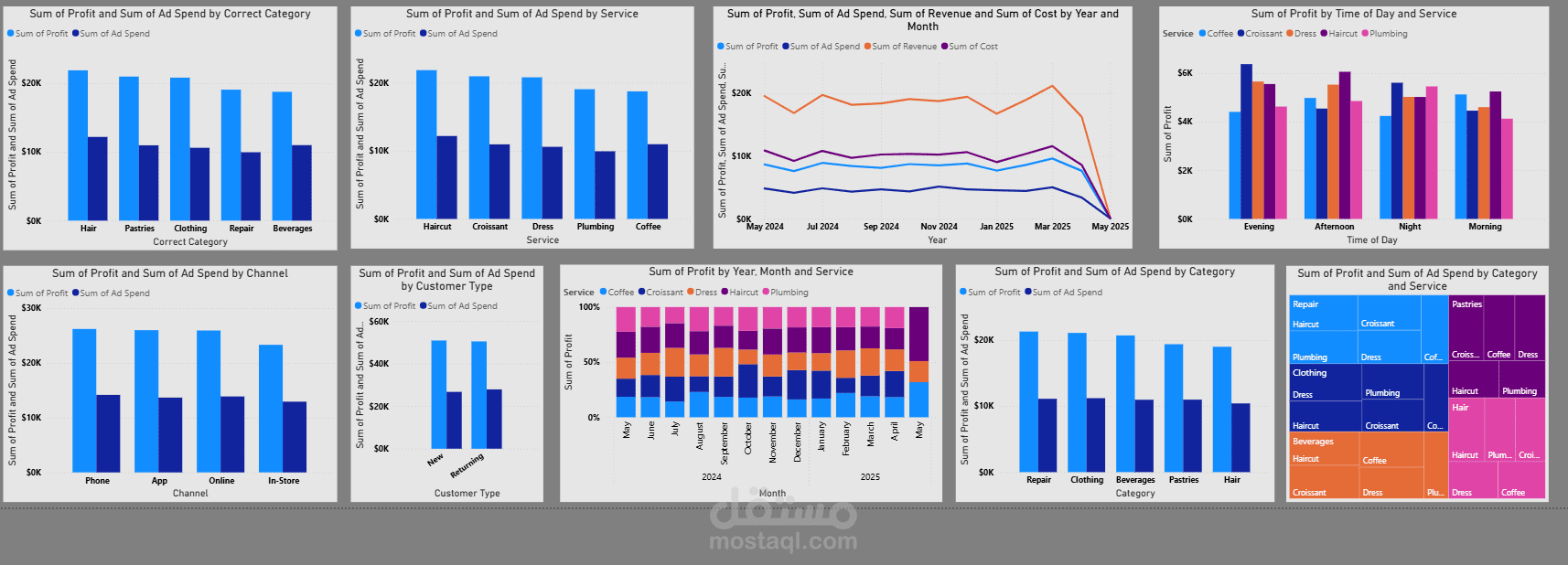 داش بورد تفالعي