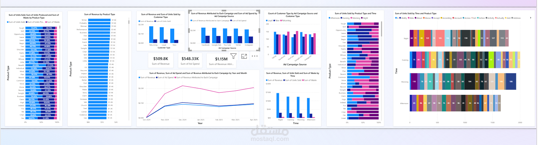 داش بورد تفاعلي