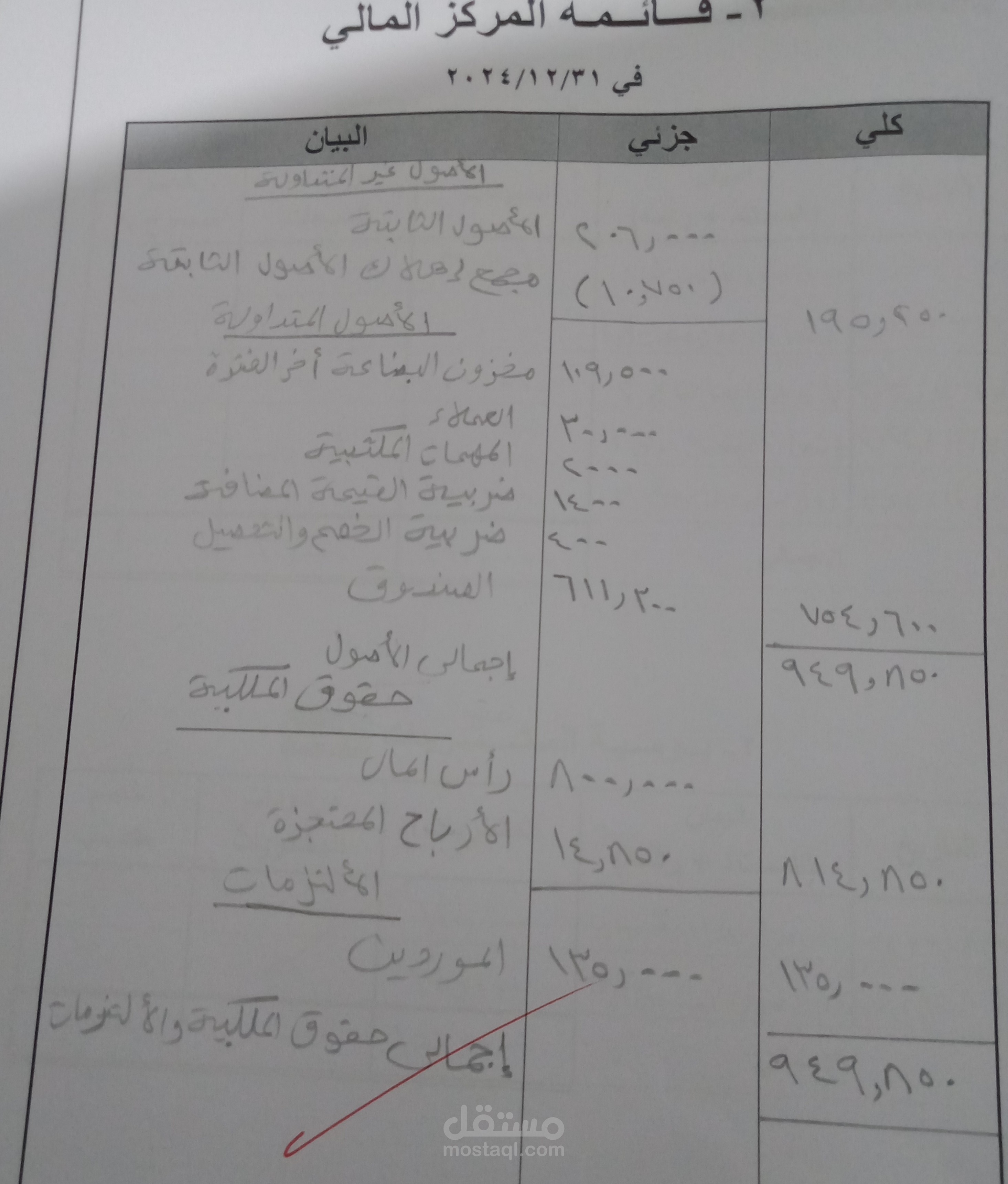اعداد قائمه المركز المالي لاظهار الالتزامات حقوق الملكيه لصاحب المنشاه