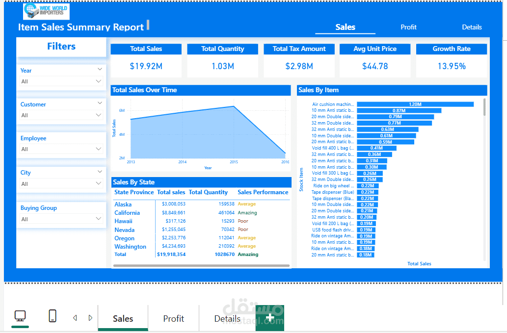 لوحة معلومات احترافية وتفاعلية لعرض وتحليل بيانات المبيعات باستخدام Power BI، مع التركيز على تبسيط البيانات وتحويلها إلى مؤشرات ورسوم بيانية واضحة تساعد على متابعة الأداء واتخاذ القرارات.