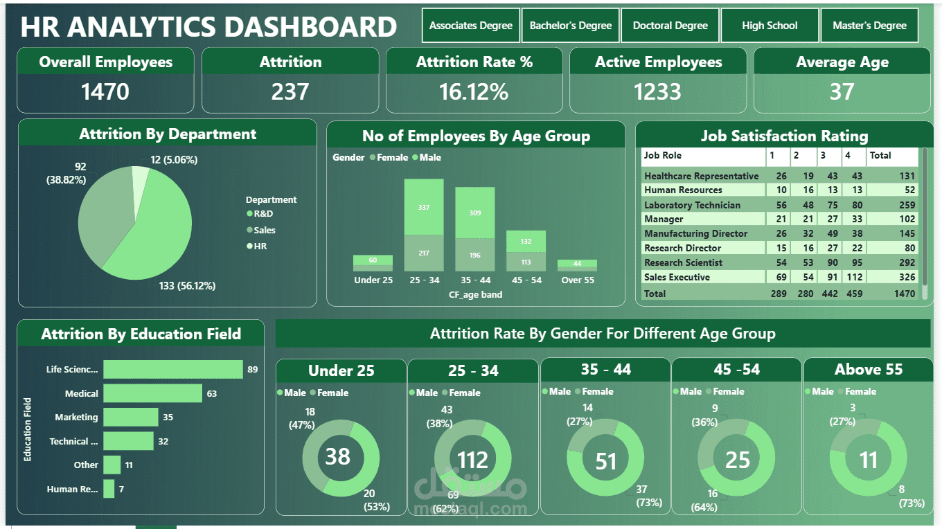 HR analytics dashboard