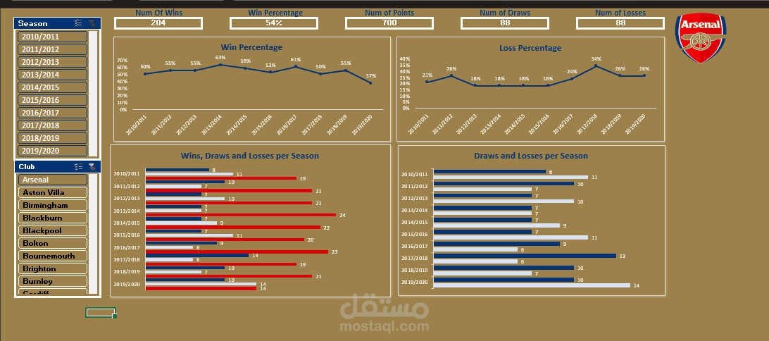 Premier League Performance Analysis Dashboard