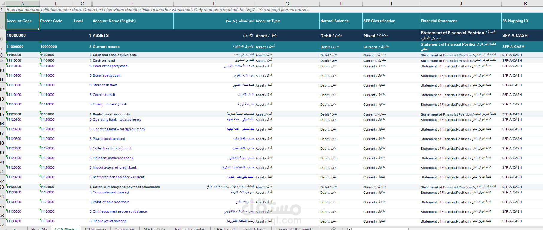 اعداد شجرة حسابات احترافية لعدد من العملاء حسب طبيعة عمل كل عميل وفق معايير IFRS