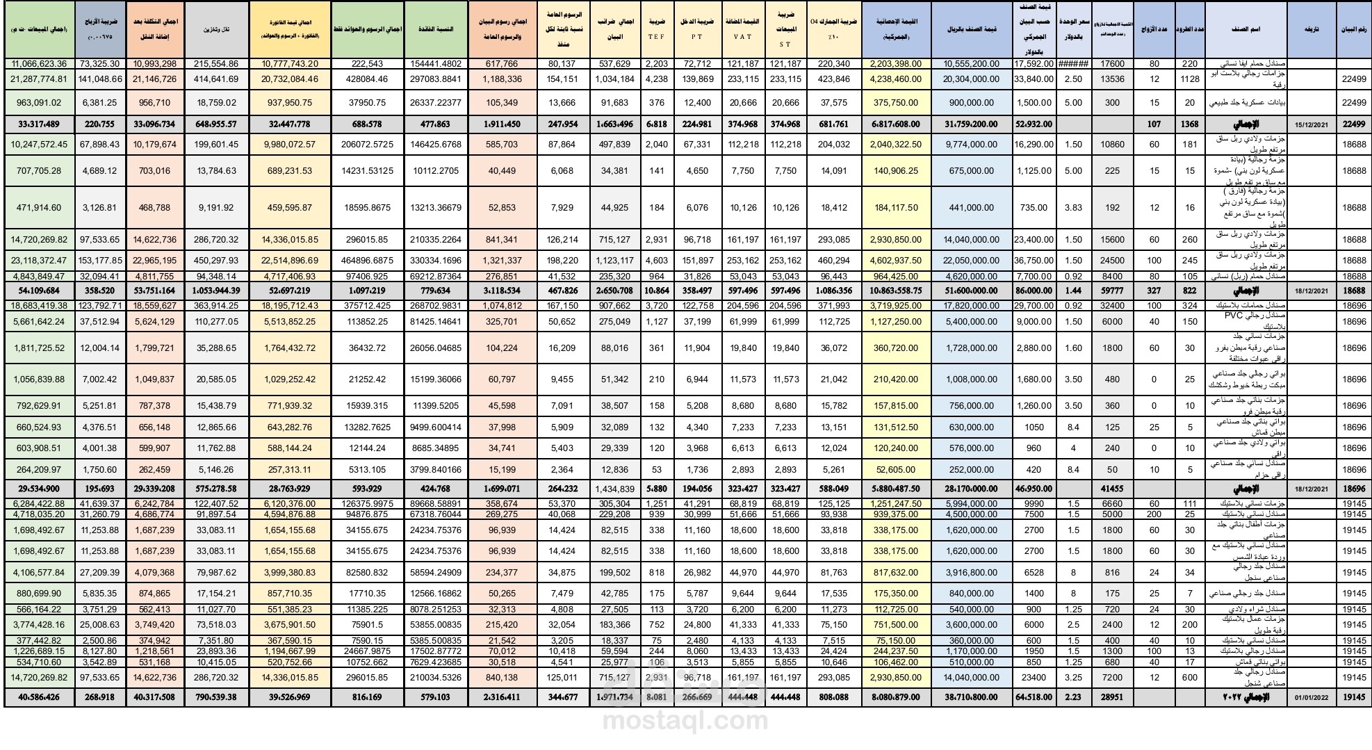 جدول Excel لحساب تكاليف المشتريات الخارجية والرسوم الجمركية مع الضرائب المدفوعة مقدماًمن خلال البيان الجمركي