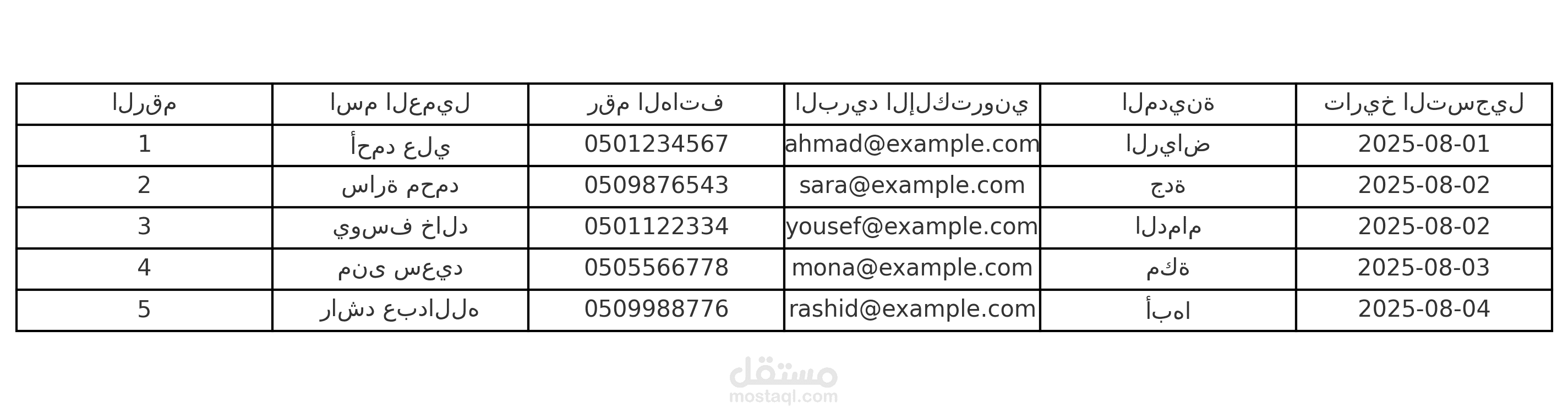 مندوب دعم عملاء عن بُعد – الرد على الدردشات بسرعة ولباقة