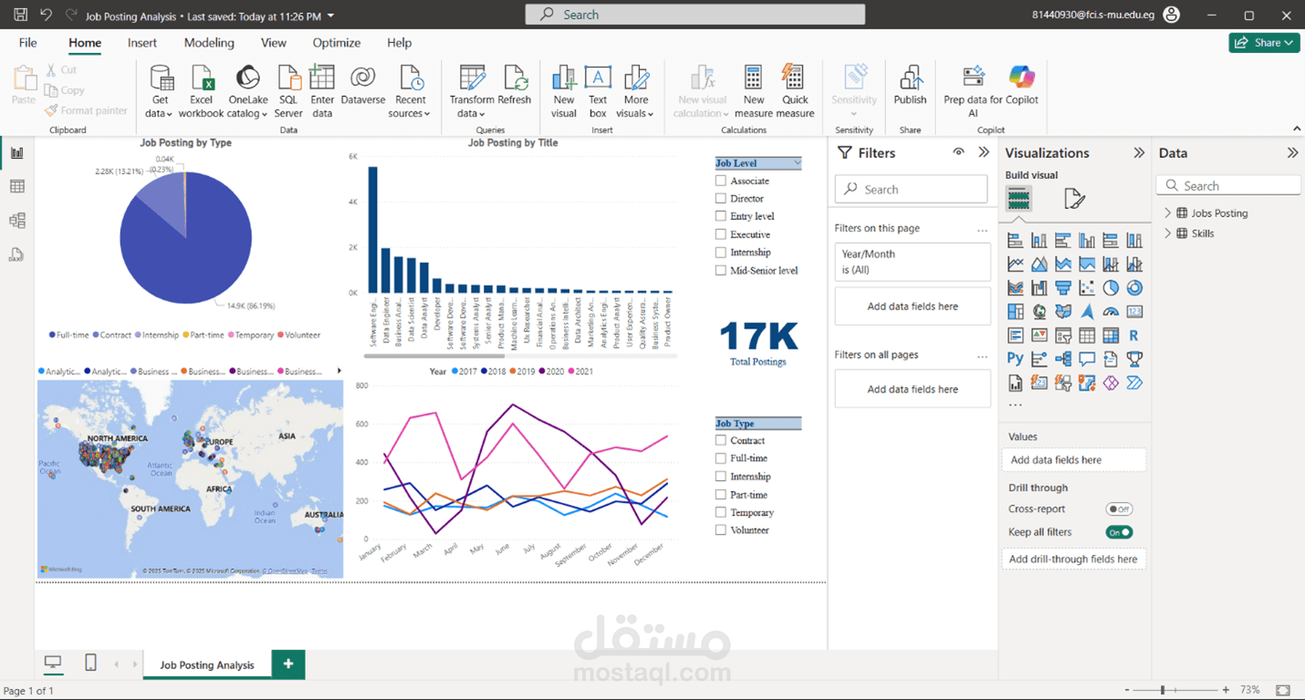 Job Postings Analysis