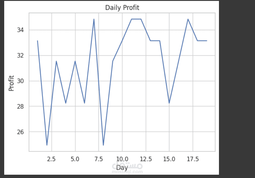 Business-Simulation-Project