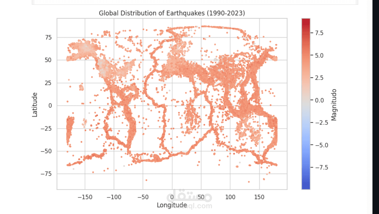 Earthquake-Prediction-Project