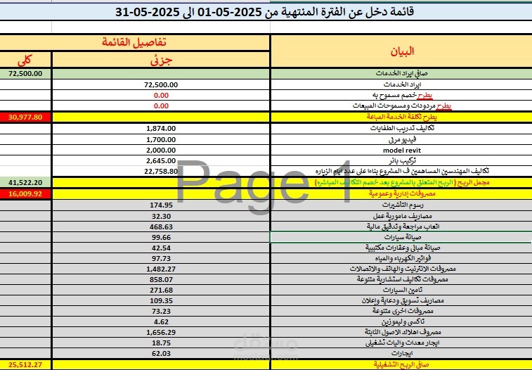 السعودية