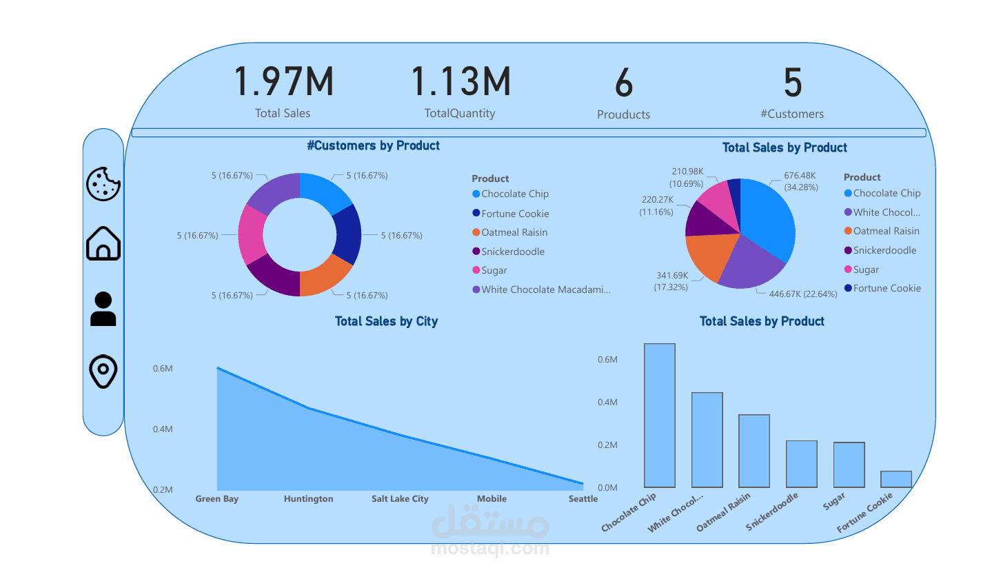 Create a data model by power bi