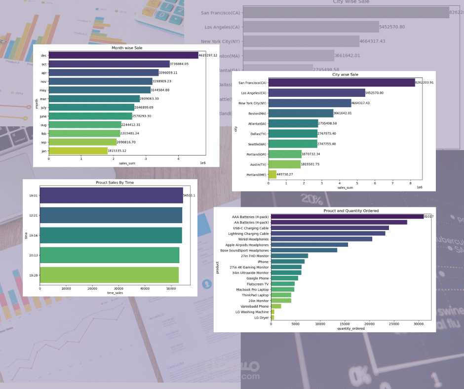 تحليل بيانات متجر إلكتروني