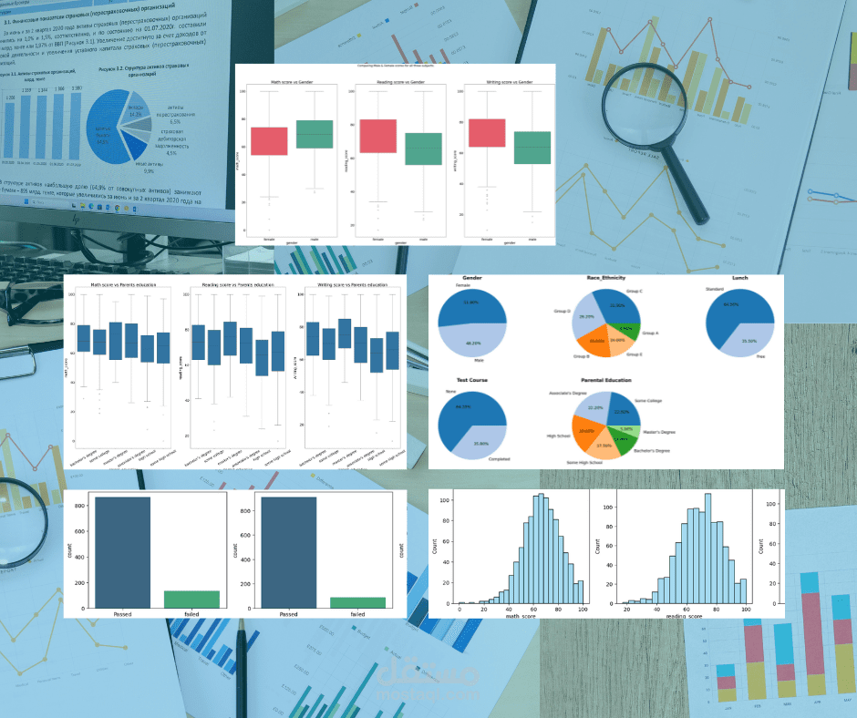 مشروع تحليل بيانات متقدم يهدف إلى تقييم أداء مجموعة من الطلاب في الامتحانات .