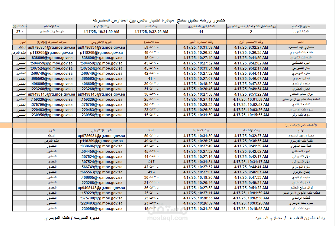 بيانات اسماء حضور ورشة ببرنامج الاكسل
