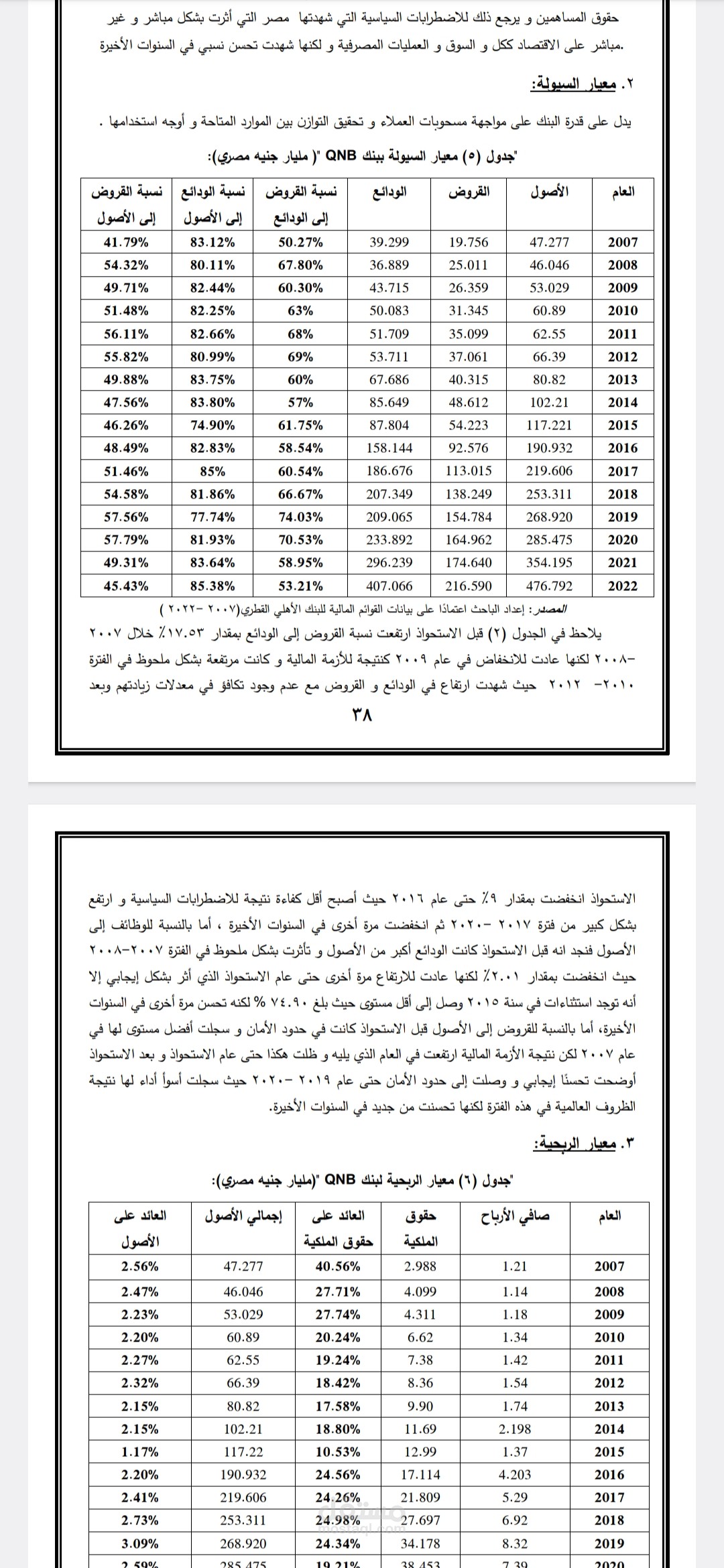 تحليل مالي لحالة بنك QNB بعد الاندماج _ مشروع التخرج