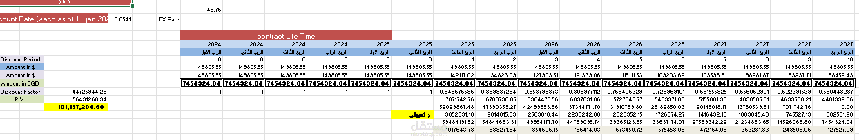 إحتساب القيمة الحالية للأصل للإثبات دفترياً