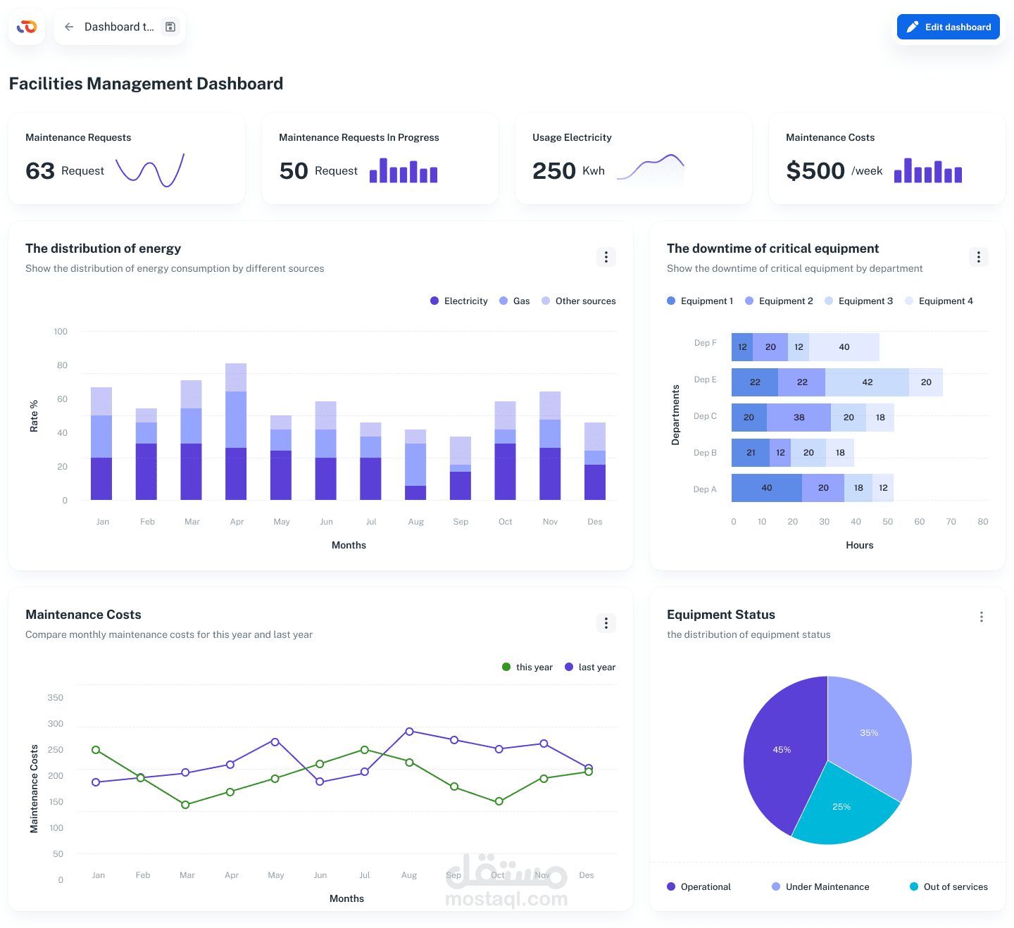 dashboard case study