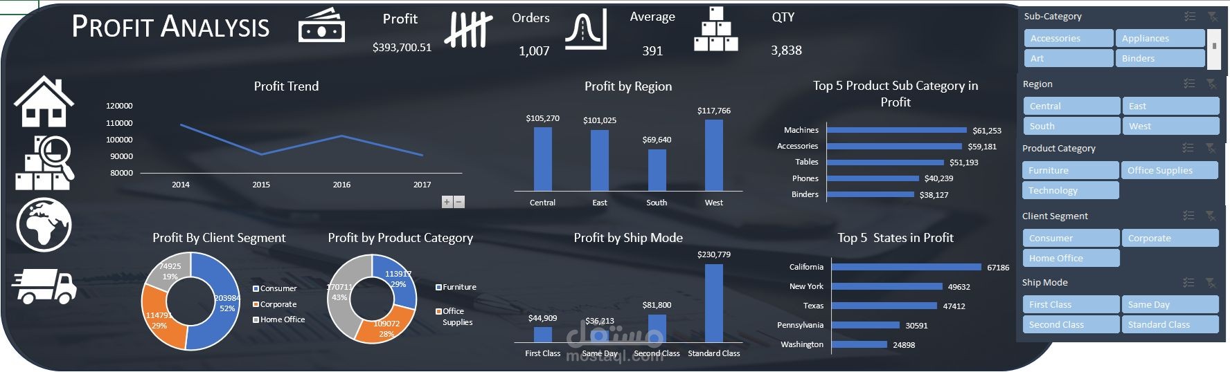 تحليل الارباح