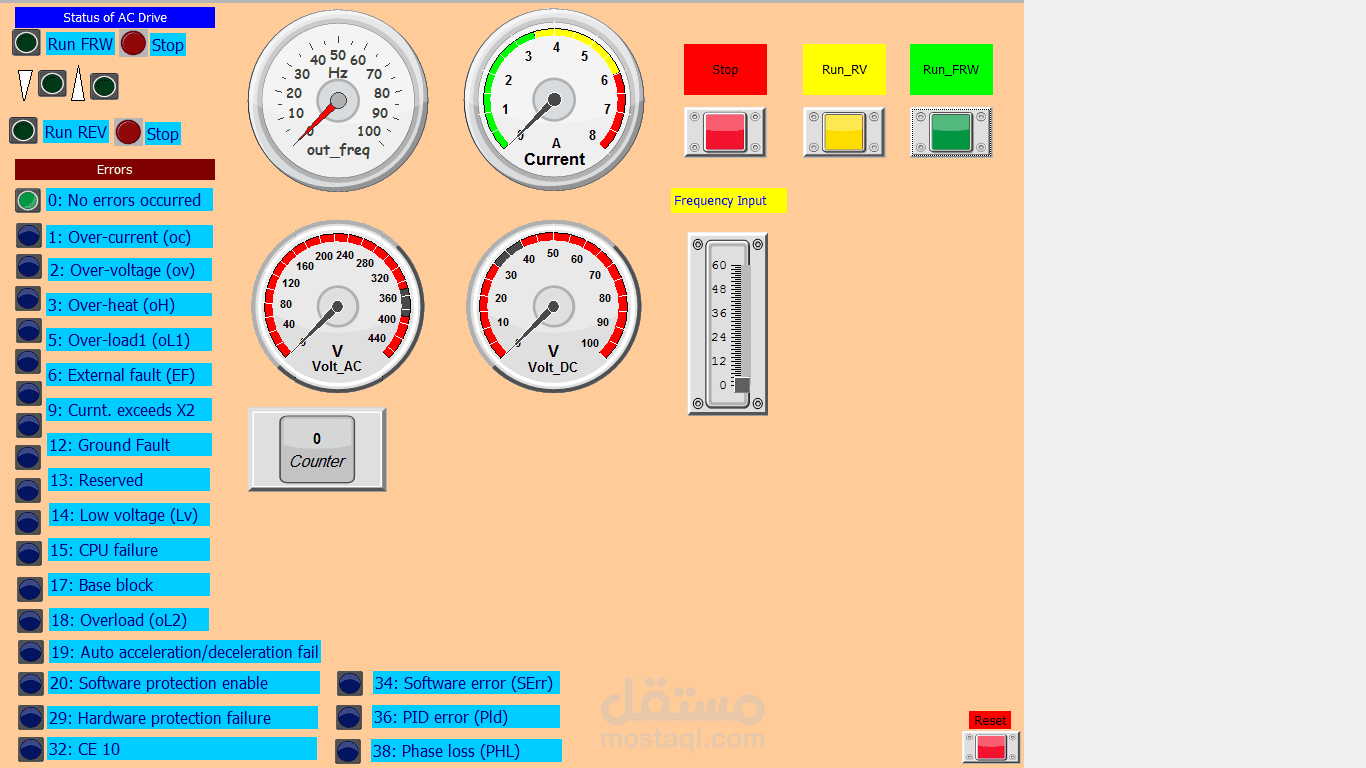 SCADA system using WinCC program and Variable-frequency drive