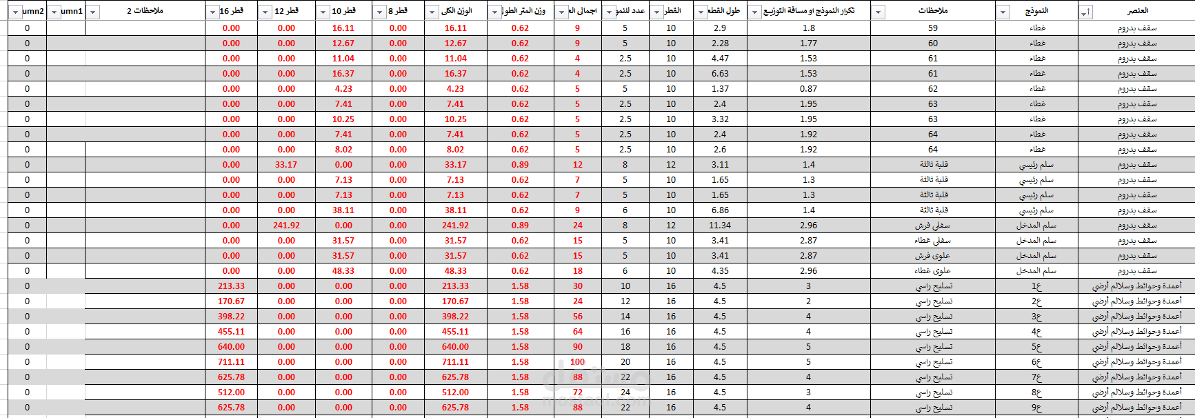 حصر كميات خرسانة و حديد