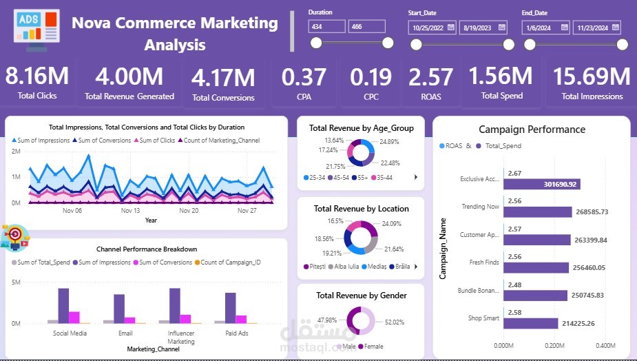 Nova Commerce Marketing