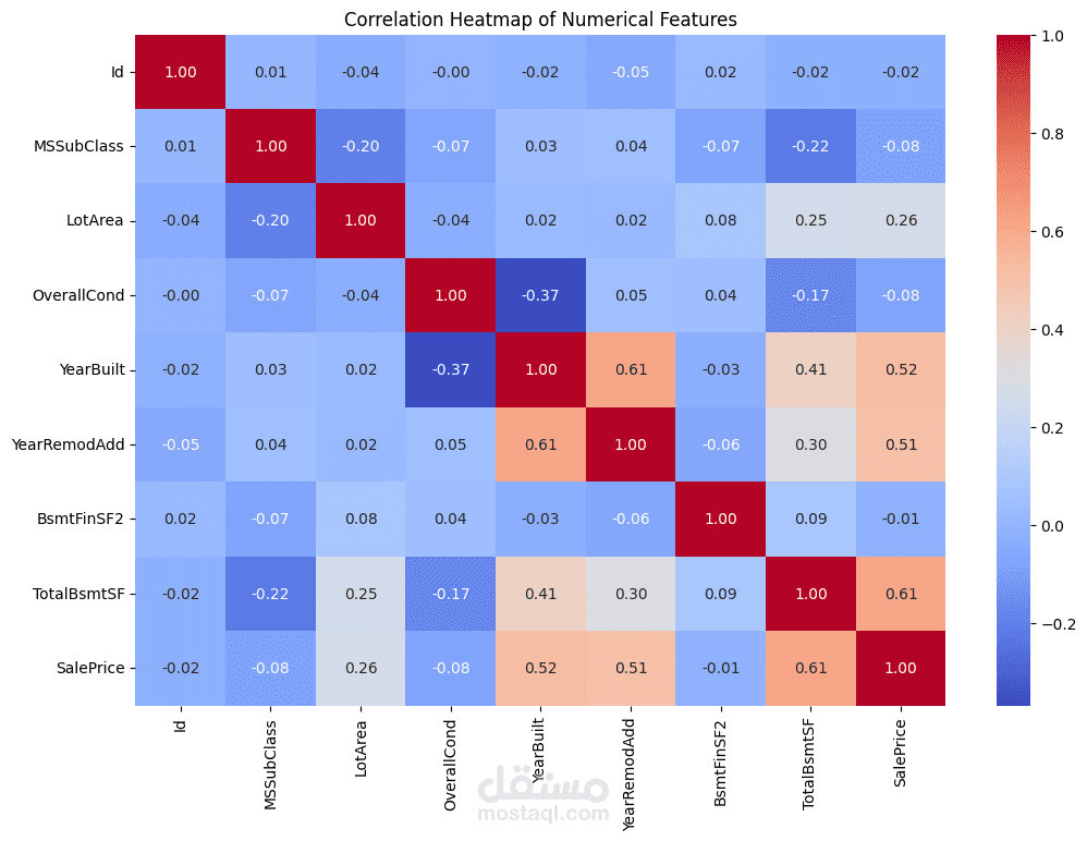 نظام توقع أسعار العقارات (Regression Analysis)