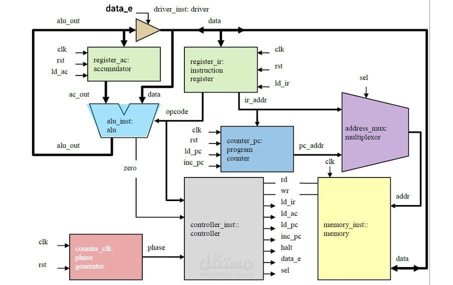 تصميم معالج بسيط simple processor