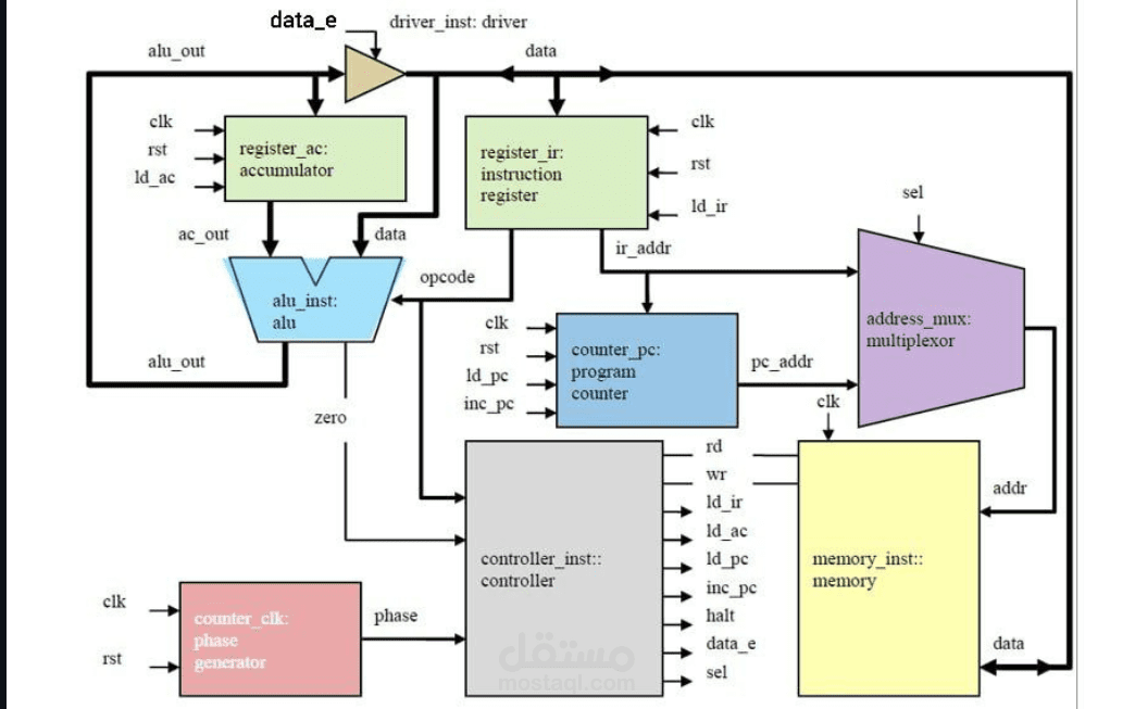 RISC_V