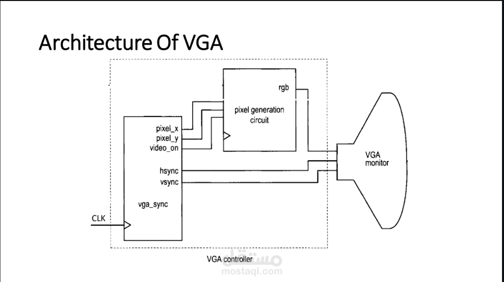 VGA Controller