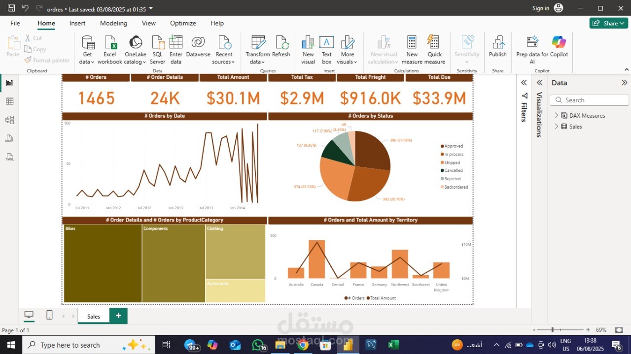 Dashboard for sales