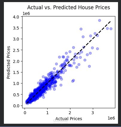 نظام تنبؤي لتحليل سلوك العملاء وتقسيمهم | Predictive Analytics & Customer Segmentation