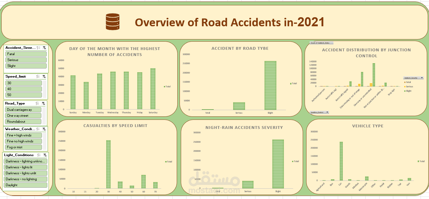 Road Accidents in 2021