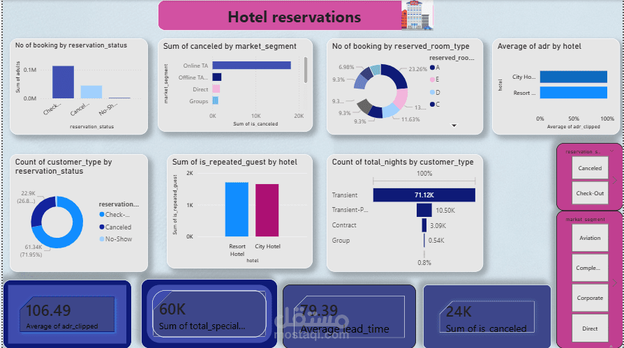 Hotel_analysis