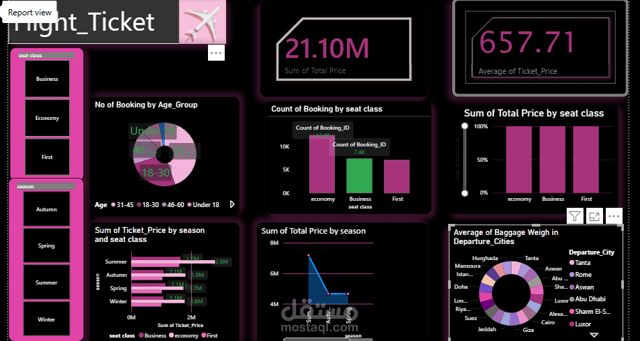 Order Sales_Analysis