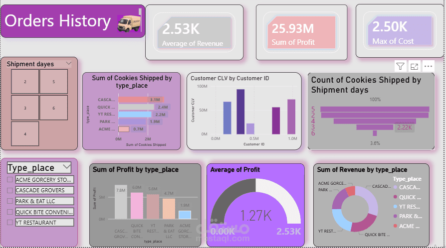 order sales analysis