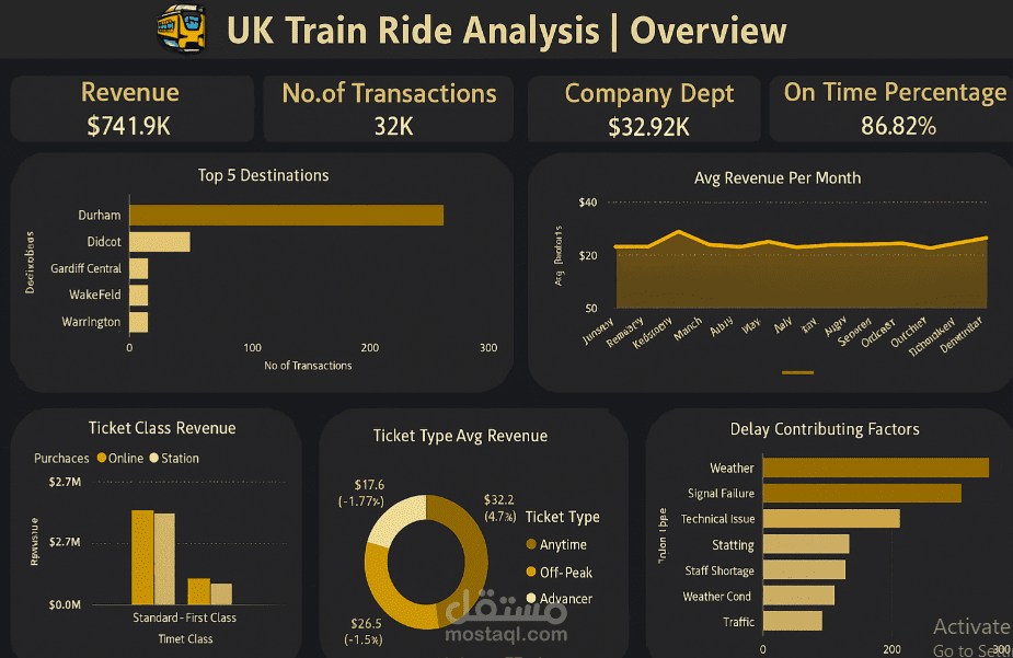 Train_ Analysis