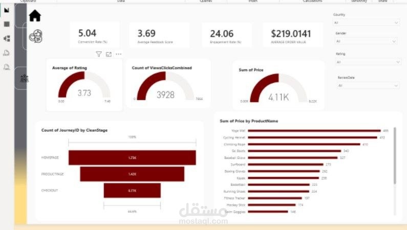 Marketing & Customer Data Analysis