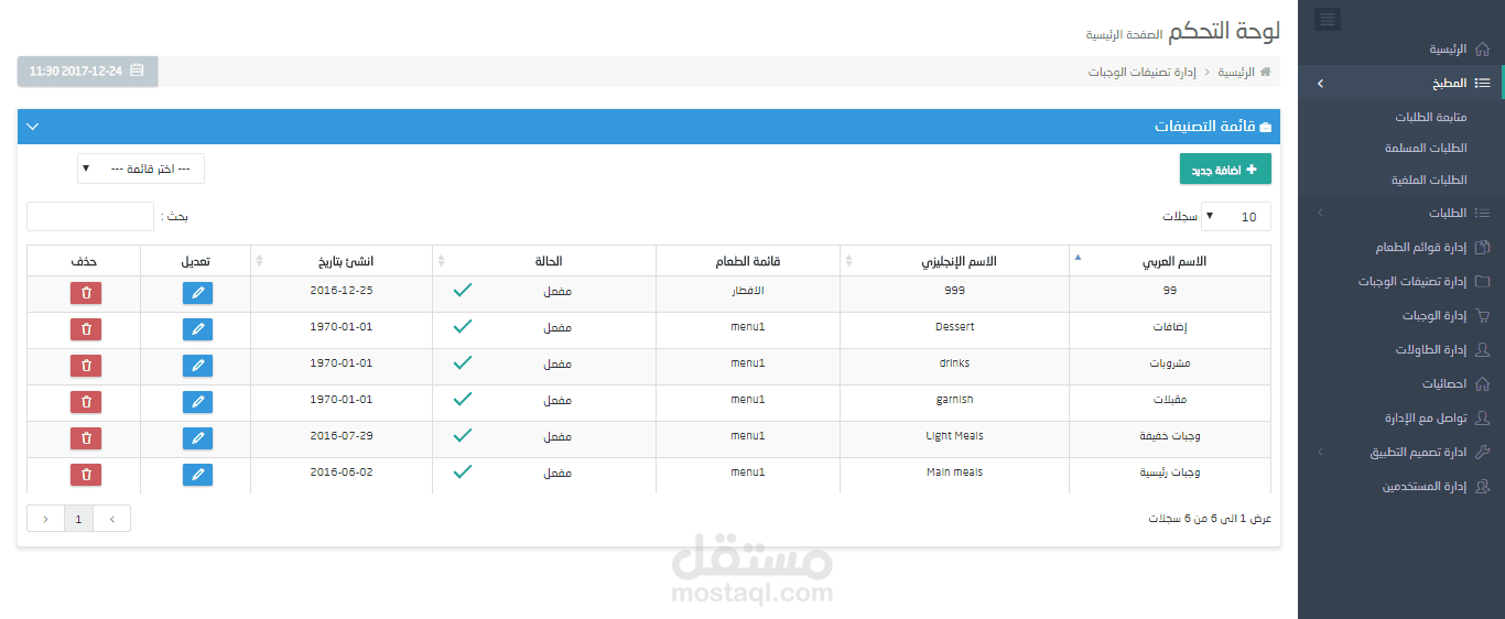 لوحة تحكم لمؤسسة خيرية