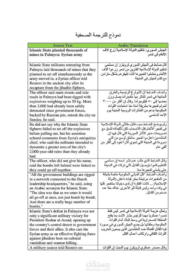 ترجمة