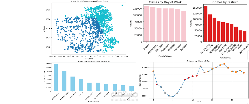 Crime Analysis