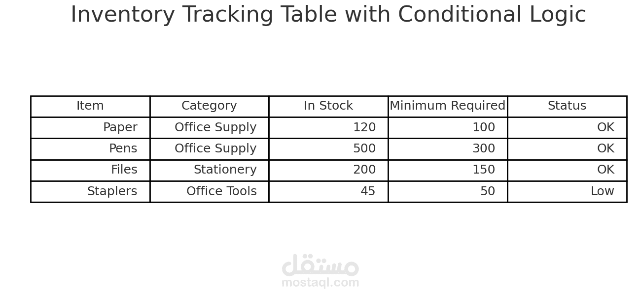 إدخال بيانات وتنظيمها في جدول Excel شامل لتتبع المخزون